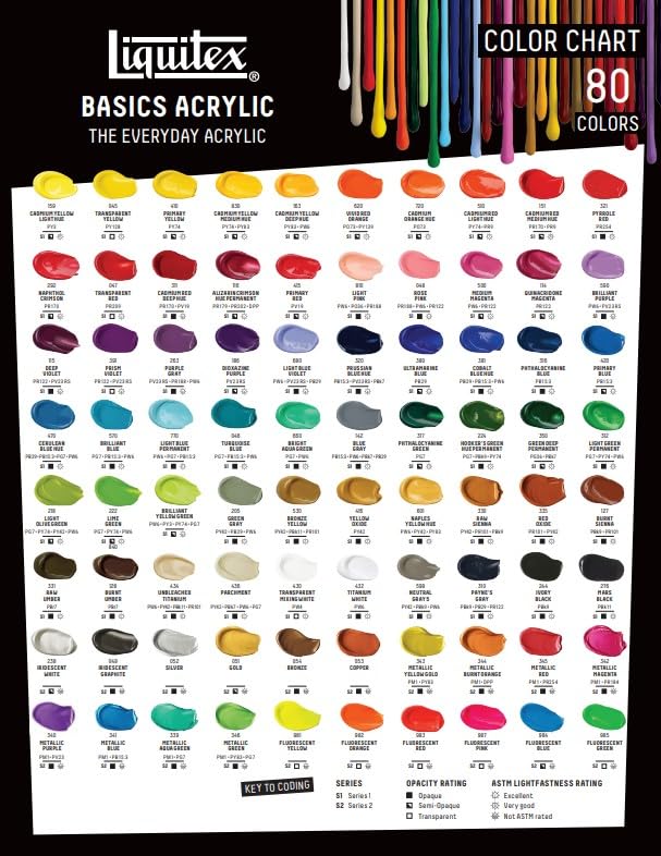 Liquitex BASICS Acrylic Paint, 4-oz Tube, Cerulean Blue Hue - color: Cerulean Blue Hue, size: 4 Fl Oz (Pack of 1)